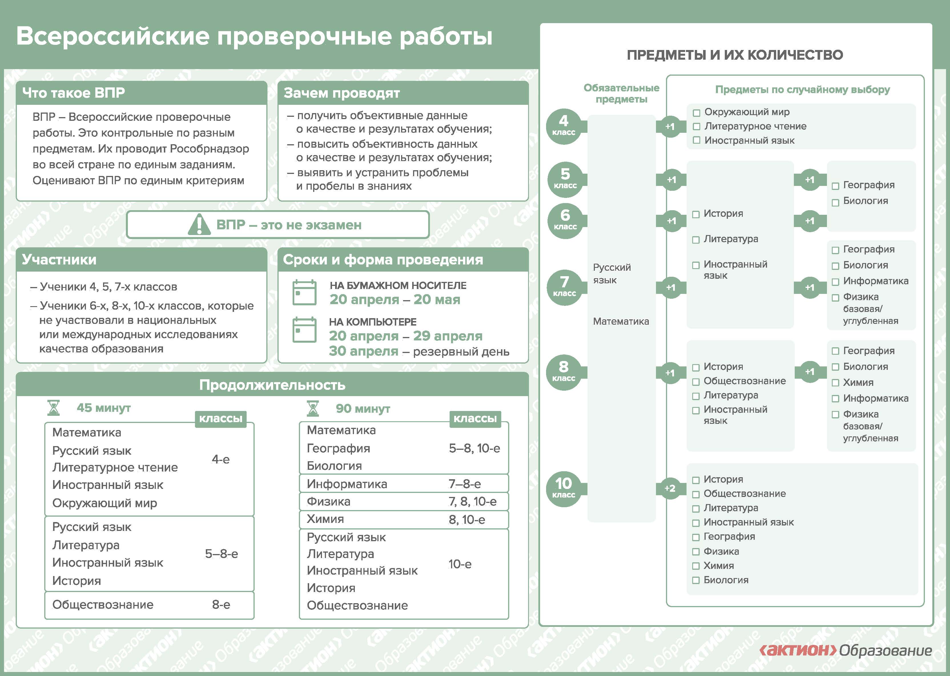 плакат ВСЕРОССИЙСКИЕ ПРОВЕРОЧНЫЕ РАБОТЫ
